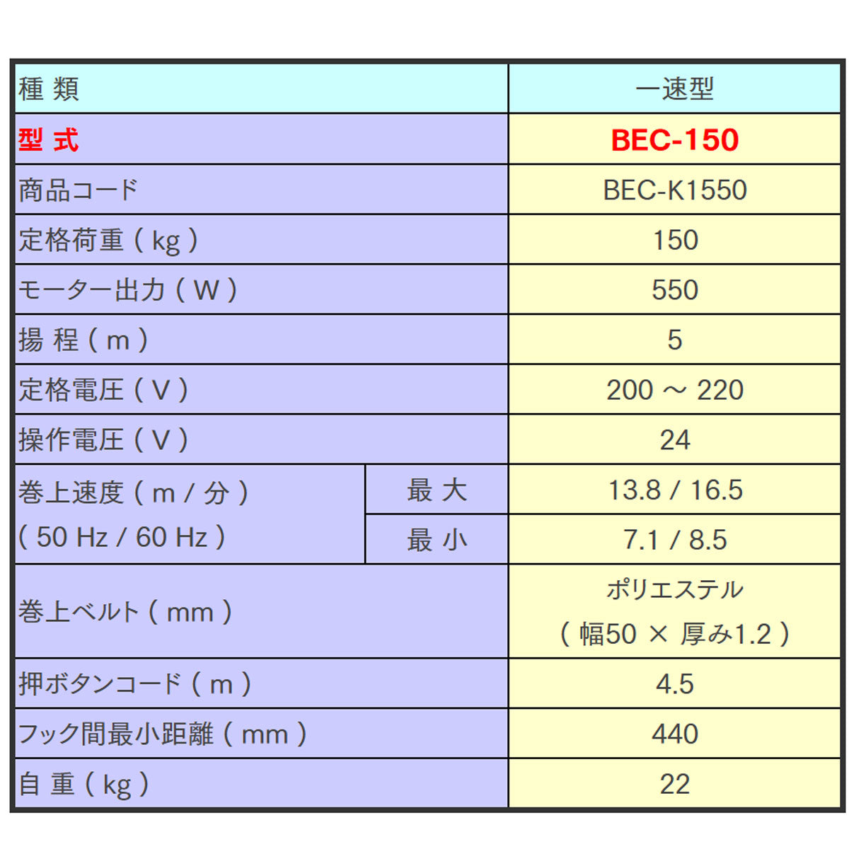 象印 BE型 懸垂式ファイバーホイスト BEC-150 150kg 揚程5m 一速型 電動ホイスト クレーン 1107-BEC-K1550