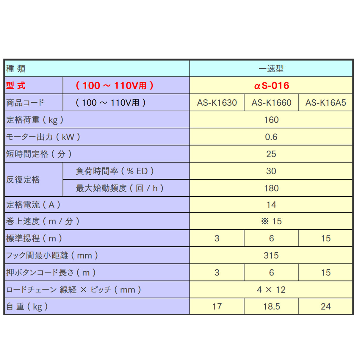 象印 αS型 懸垂式小型電気チェーンブロック αS-016 160kg 揚程6m 一速型 1105-AS-K1660