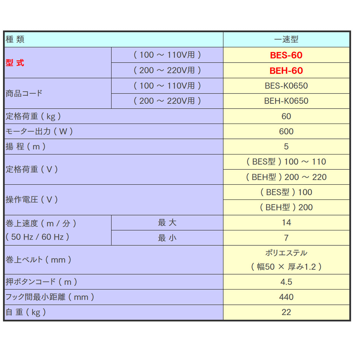 【直送品】象印チェンブロック　BE型　BES-60　揚程5M　電気ファイバーホイスト　電動ホイスト　クレーン　ポリエステル製　ベルト巻上機 BES-K0650