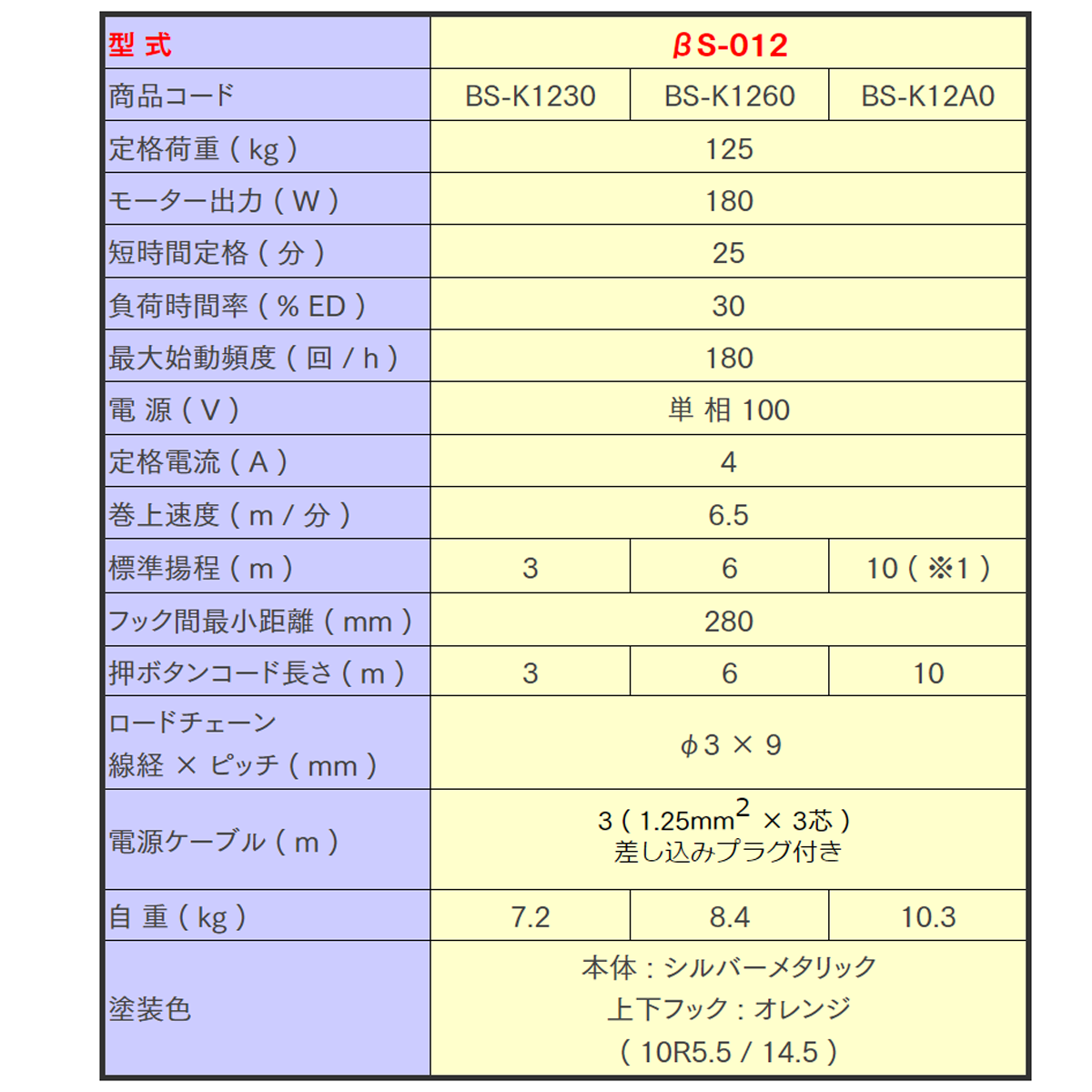 【直送品】象印チェンブロック ベータ βS型 βS-012 揚程6M 小型電気チェーンブロック 電動ホイスト クレーン BS-K1260