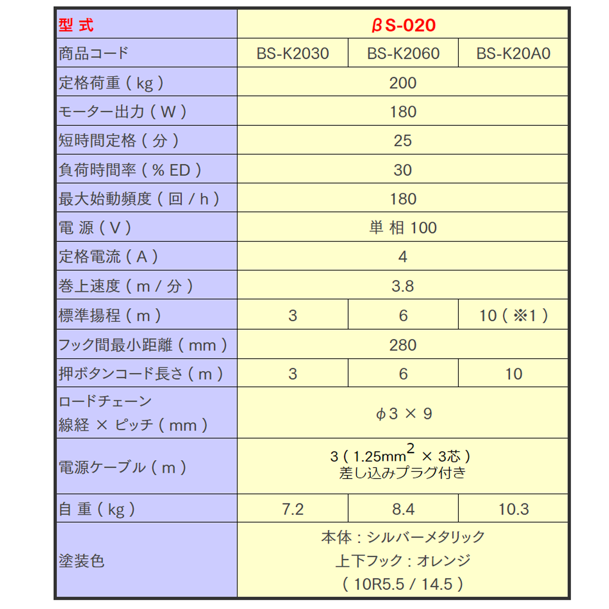 【直送品】象印チェンブロック ベータ βS型 βS-020 揚程3M 小型電気チェーンブロック 電動ホイスト クレーン BS-K2030