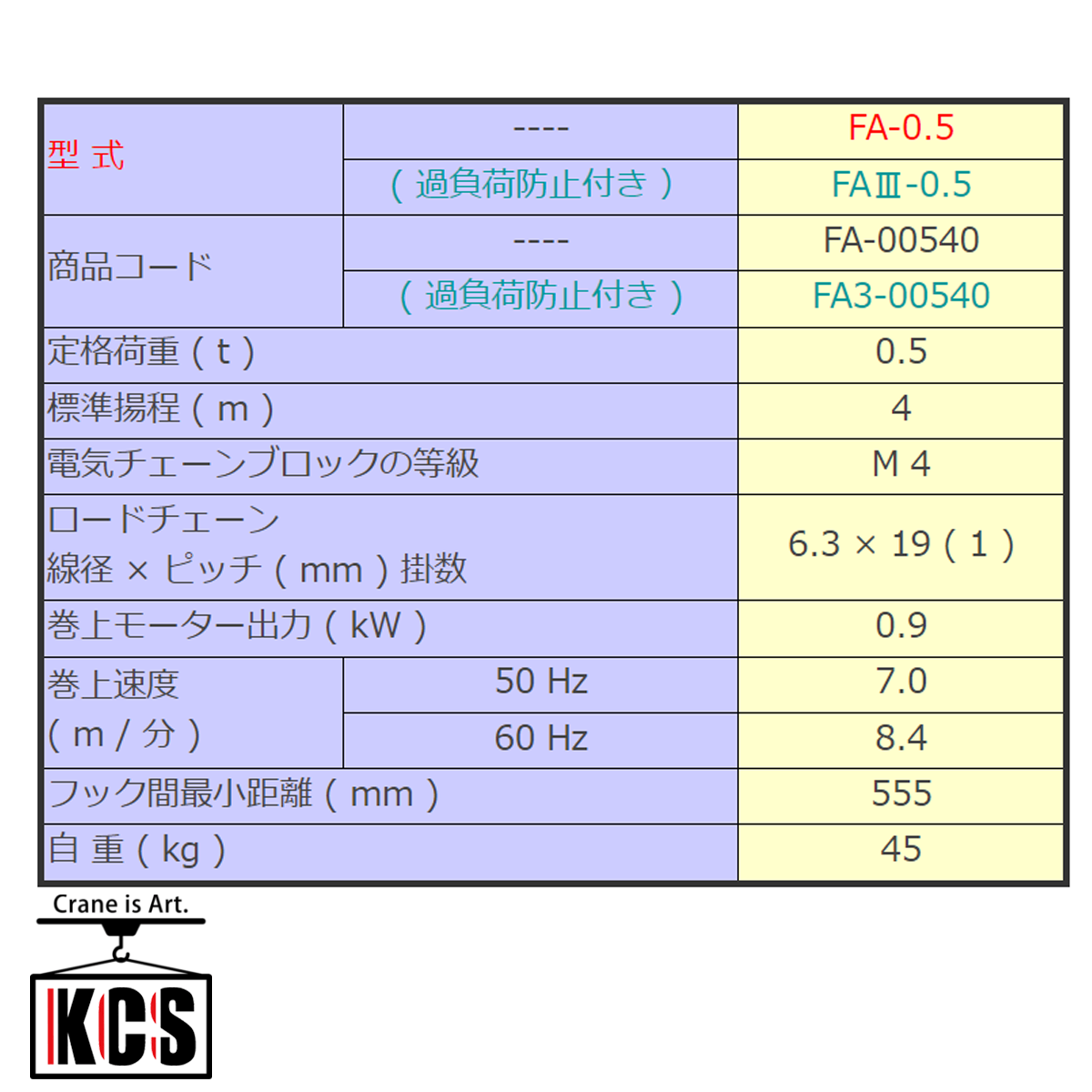 【直送品】象印チェンブロック FA型(定速）三相電気チェーンブロック FA-0.5 揚程4M 電動ホイスト クレーン FA-05-4