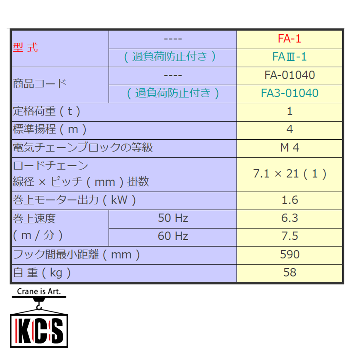 【直送品】象印チェンブロック FA型(定速）三相電気チェーンブロック FA-1　揚程4M 電動ホイスト クレーン FA-1-4