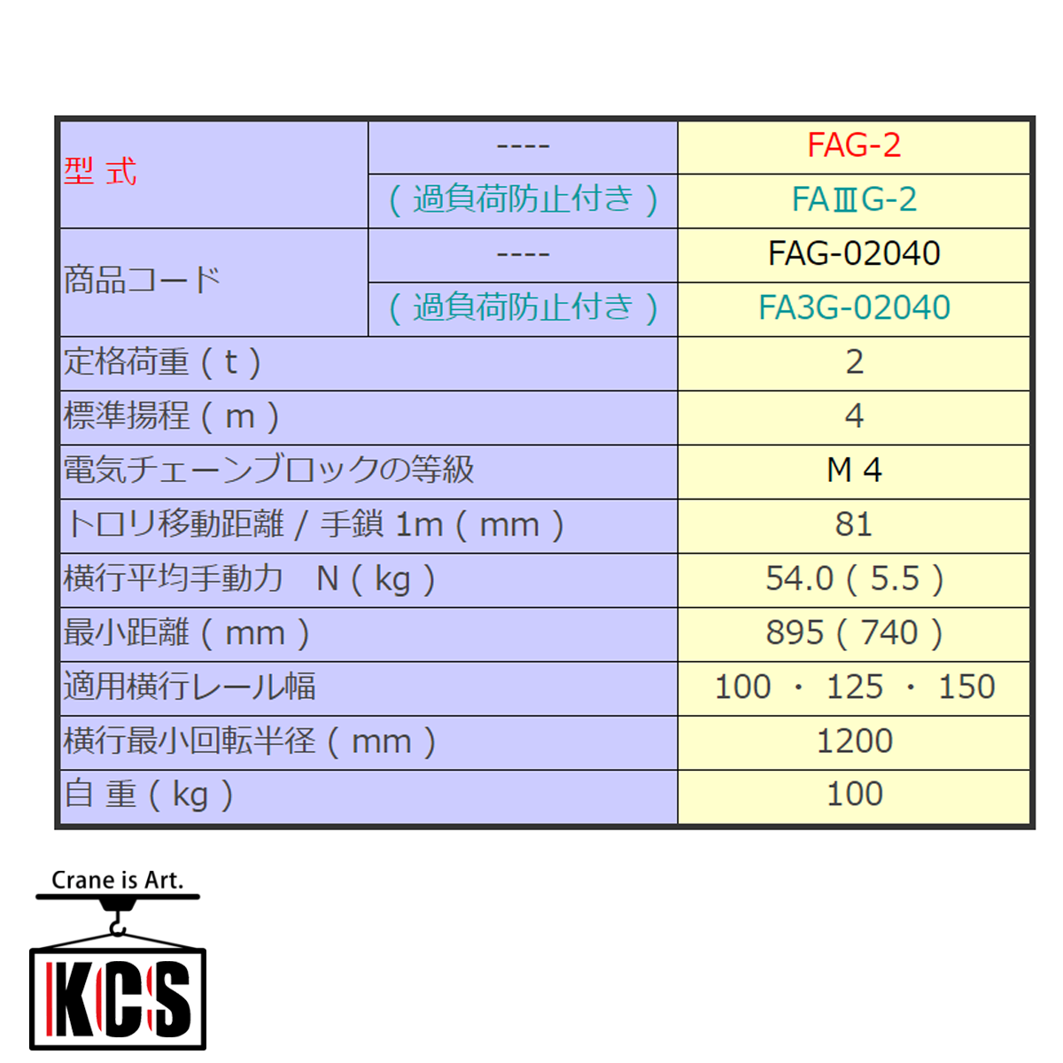 【直送品】象印チェンブロック　FAG型　FAG-2　揚程4M　電気チェーンブロック　電動ホイスト　クレーン FAG-2-4