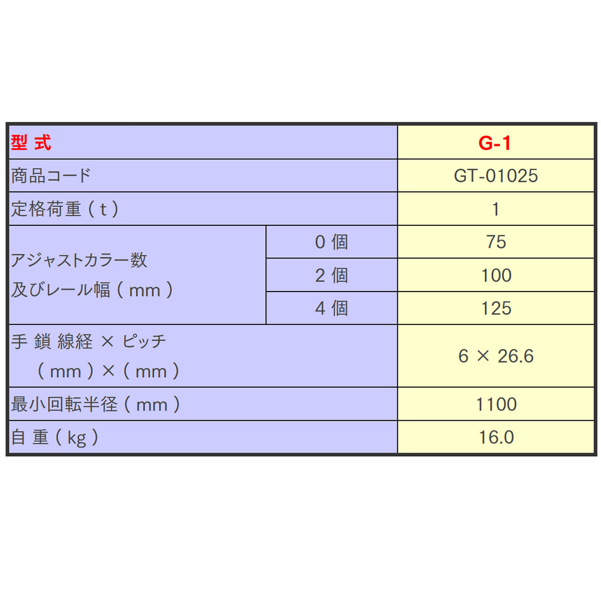 【直送品】象印チェンブロック　ギヤードトロリ　G型　G-1　ホイスト　クレーン