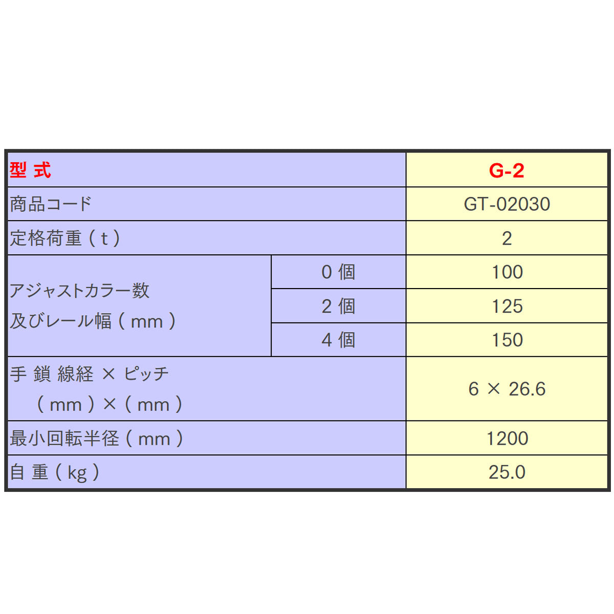 象印 G型 手動用 ギヤードトロリ G-2 2t 揚程3m H-100用 1108-GT-02030