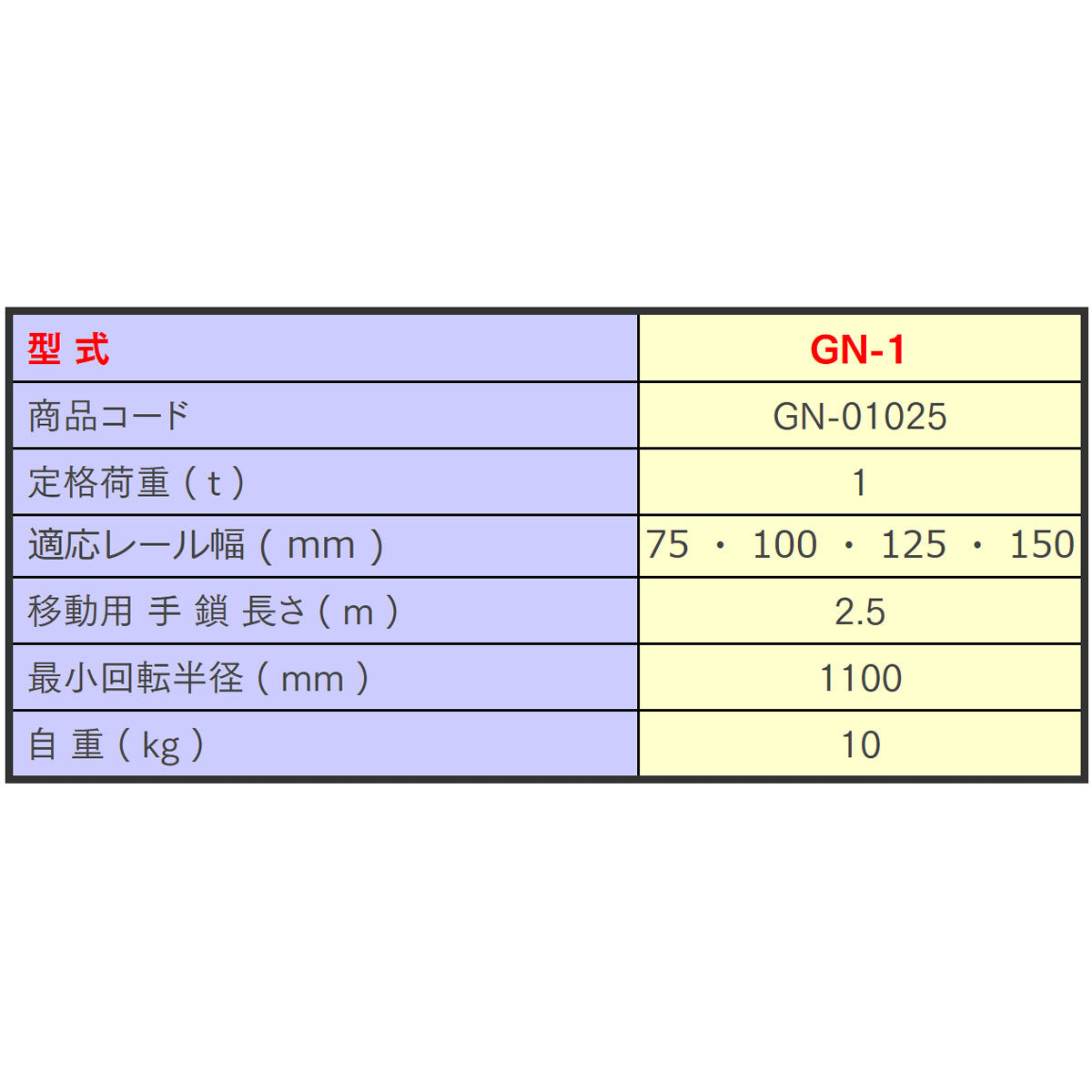 【直送品】象印チェンブロック　ギヤードトロリ　GN型　GN-1　ホイスト　クレーン GN-01025