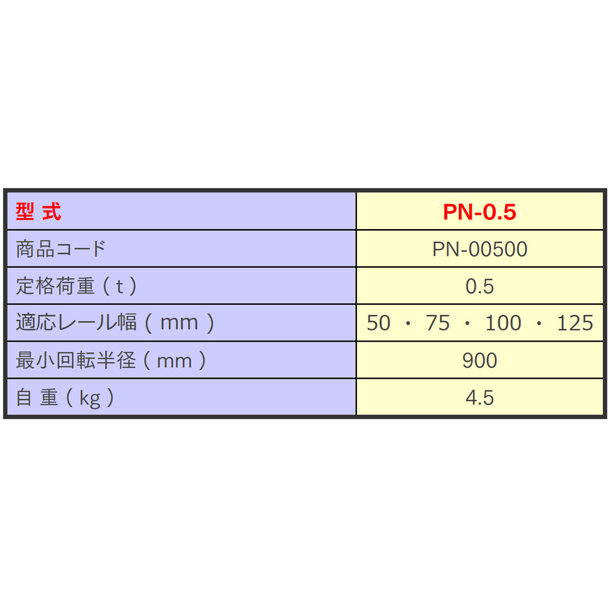 【直送品】象印チェンブロック　プレントロリ　PN型　PN-0.5　ホイスト　クレーン PN-00500