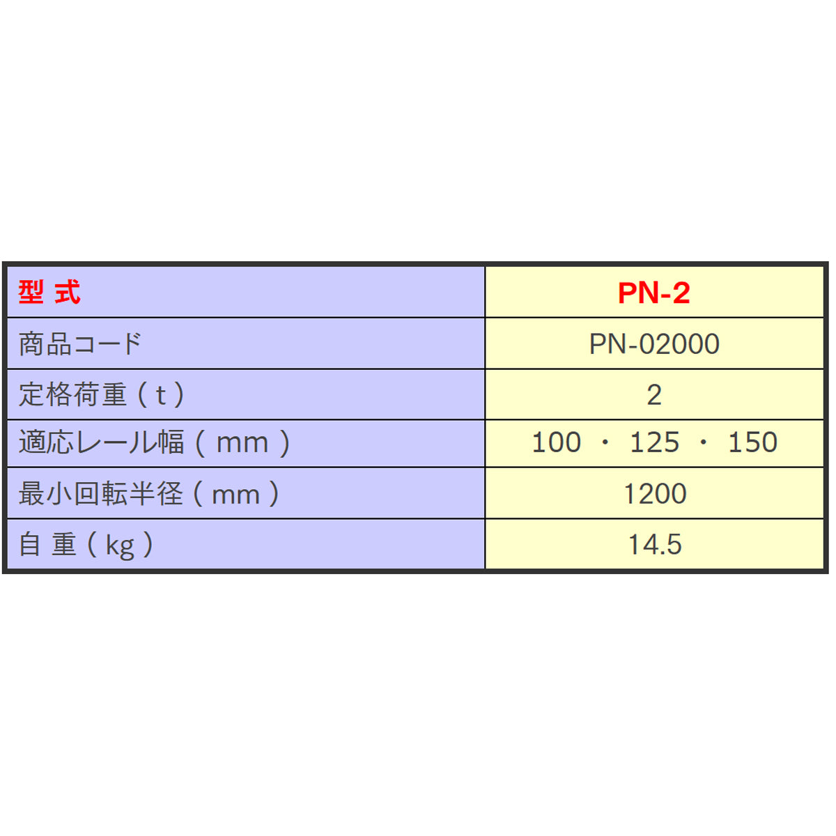 【直送品】象印チェンブロック　プレントロリ　PN型　PN-2　ホイスト　クレーン PN-02000