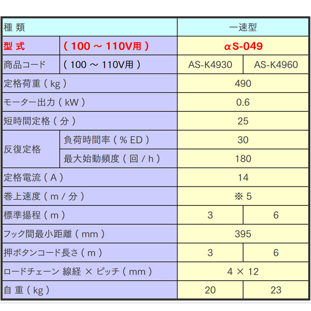 【直送品】象印チェンブロック αS型 αS-049 揚程3M 単相100V用(定速) フック式小型電気チェーンブロック 電動ホイスト クレーン AS-04930