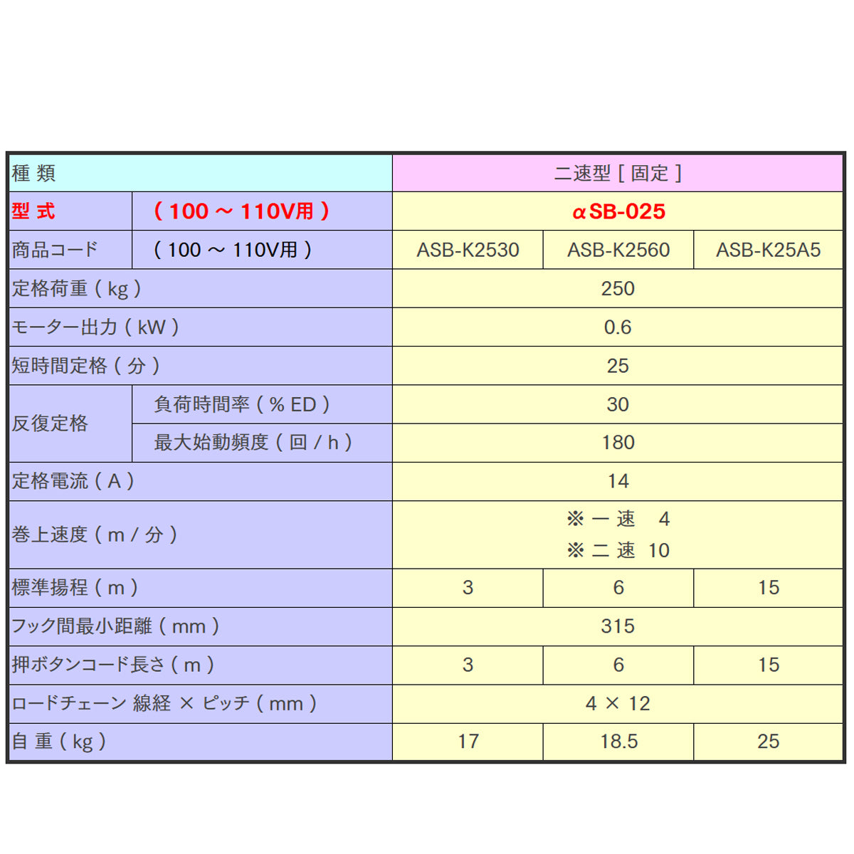 象印 αSB型 懸垂式小型電気チェーンブロック αSB-025 250kg 揚程6m 二速型 1105-ASB-K2560