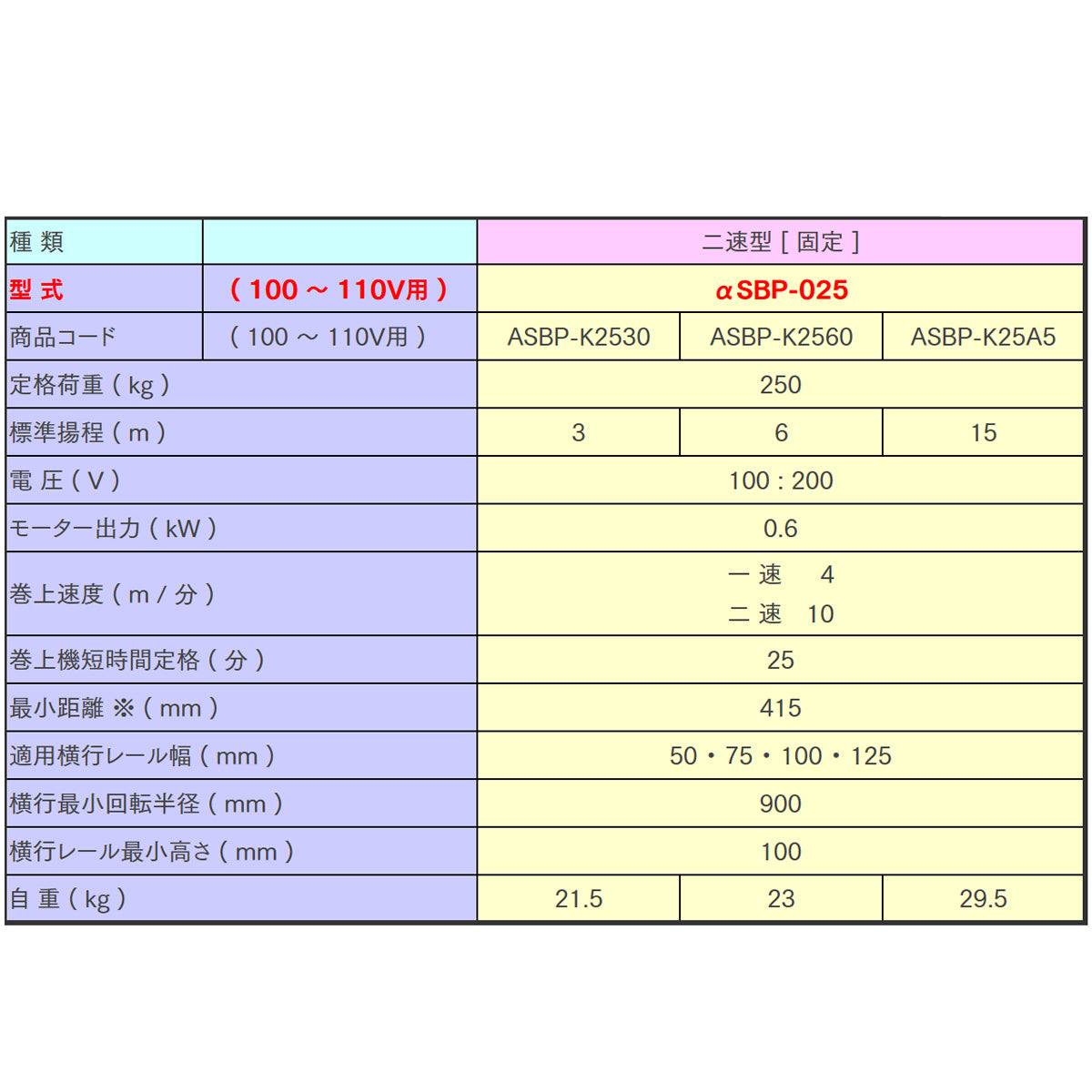 象印 αSBP型 プレントロリ結合式小型電気チェーンブロック αSBP-025 250kg 揚程6m 二速型 1105-αSBP-K2560