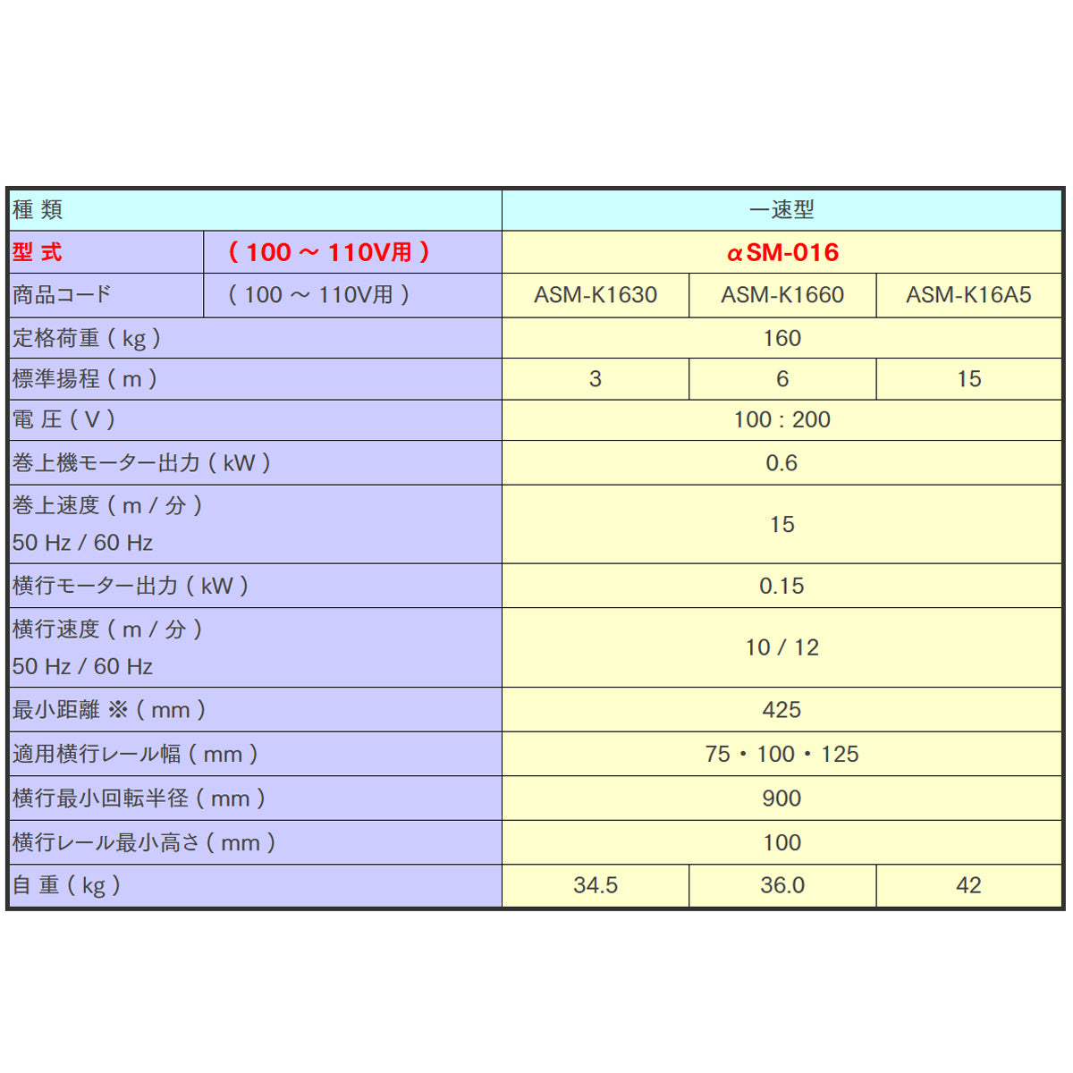 【直送品】象印チェンブロック αSM型 αSM-016 揚程3M 単相100V用(定速)電気トロリ結合式小型電気チェーンブロック 電動ホイスト　クレーン ASM-01630