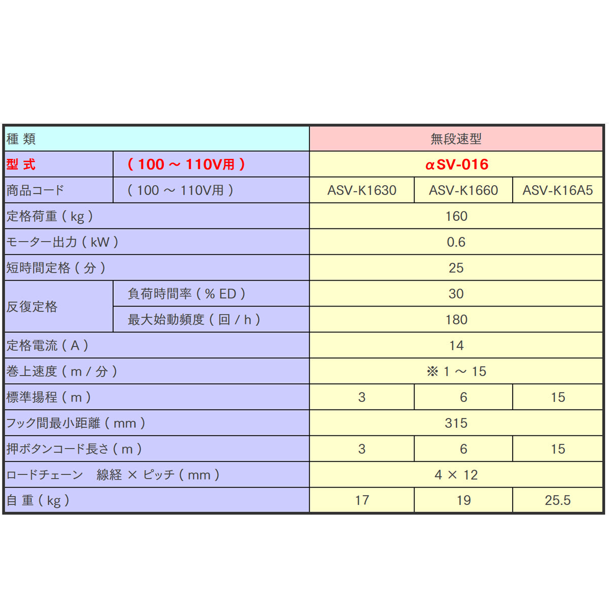 【直送品】象印チェンブロック αSV型 αSV-016 揚程6M 単相100V用(無段速型)フック式小型電気チェーンブロック 電動ホイスト　クレーン ASV-01660