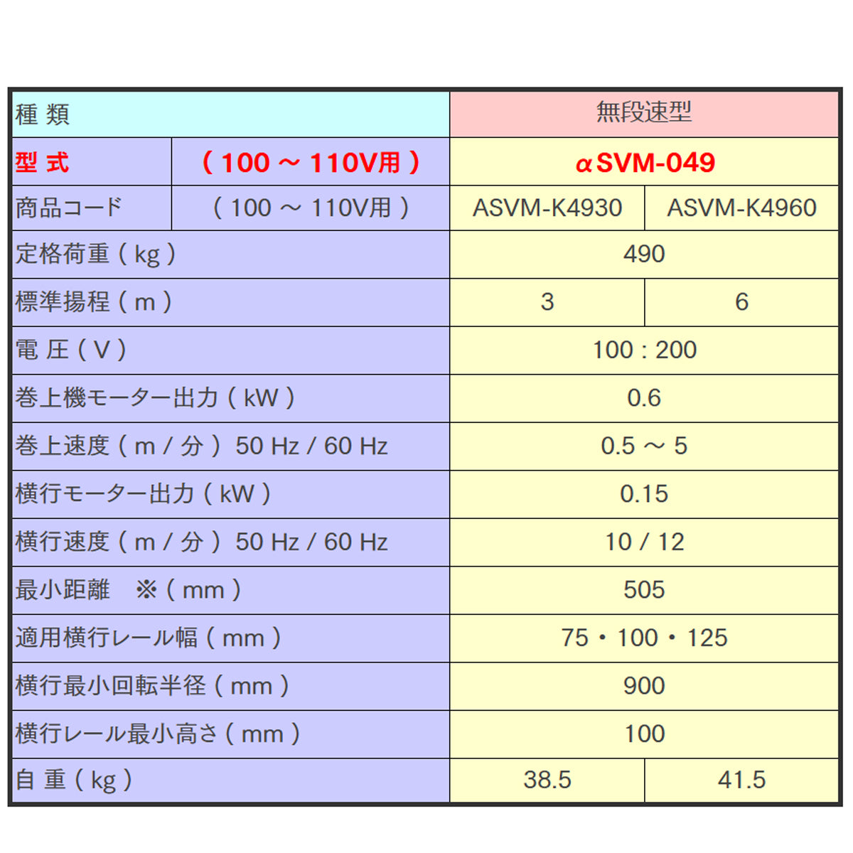 【直送品】象印チェンブロック αSVM型 αSVM-049 揚程6M 単相100V用(無段速型) 電気トロリ結合式小型電気チェーンブロック 電動ホイスト　クレーン ASVM-4960