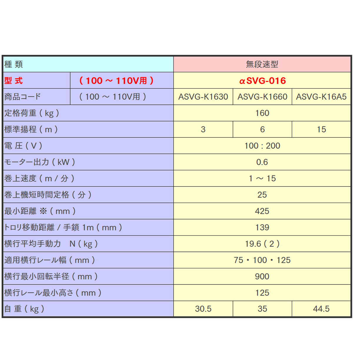 【直送品】象印チェンブロック αSVG型 αSVG-016 揚程3M 単相100V用 ギヤードトロリ結合式小型電気チェーンブロック ASVG-1630