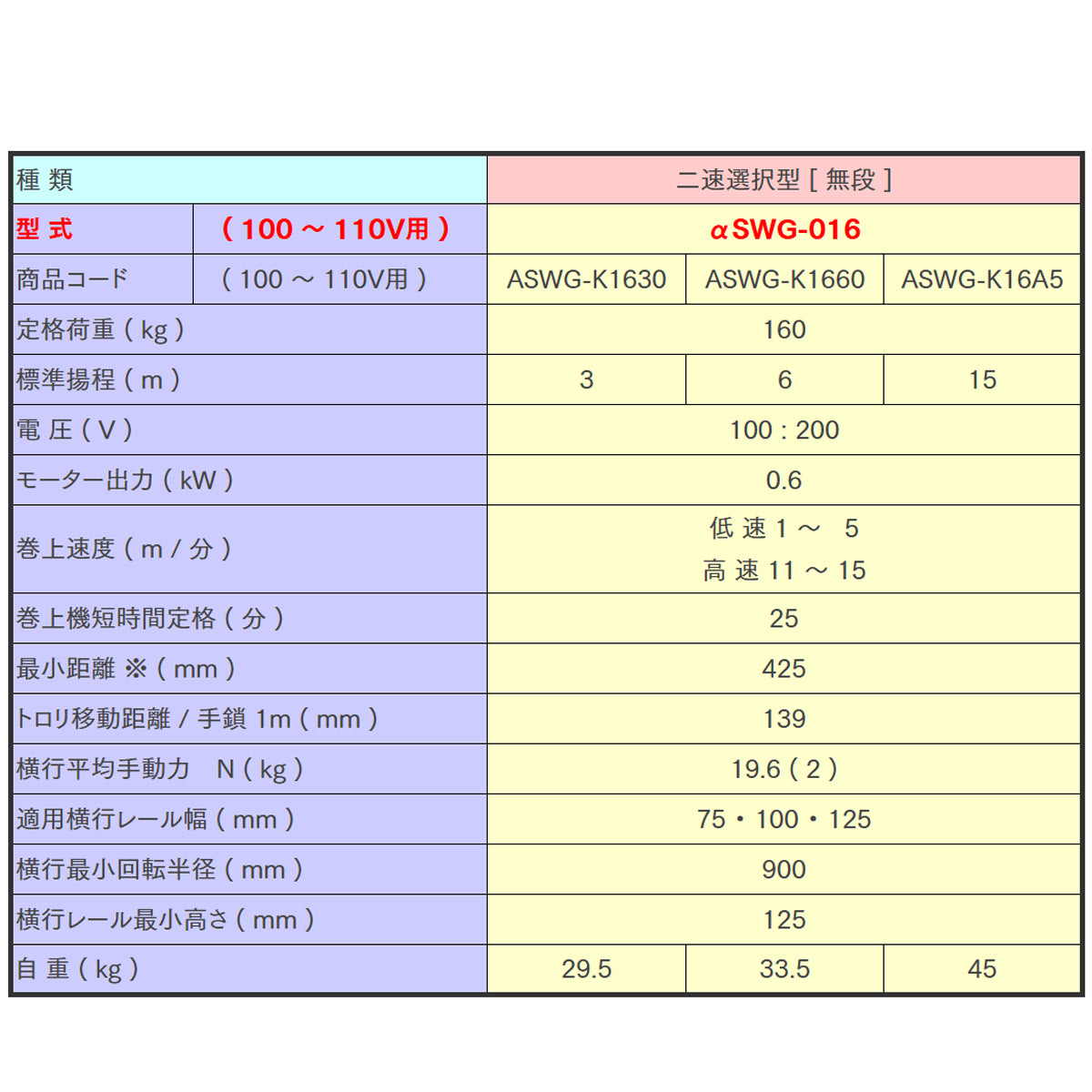 【直送品】象印チェンブロック　αSWG型　αSWG-0.16　揚程6M　単相100V用　電気チェーンブロック　電動ホイスト　クレーン　αSWG-016-6