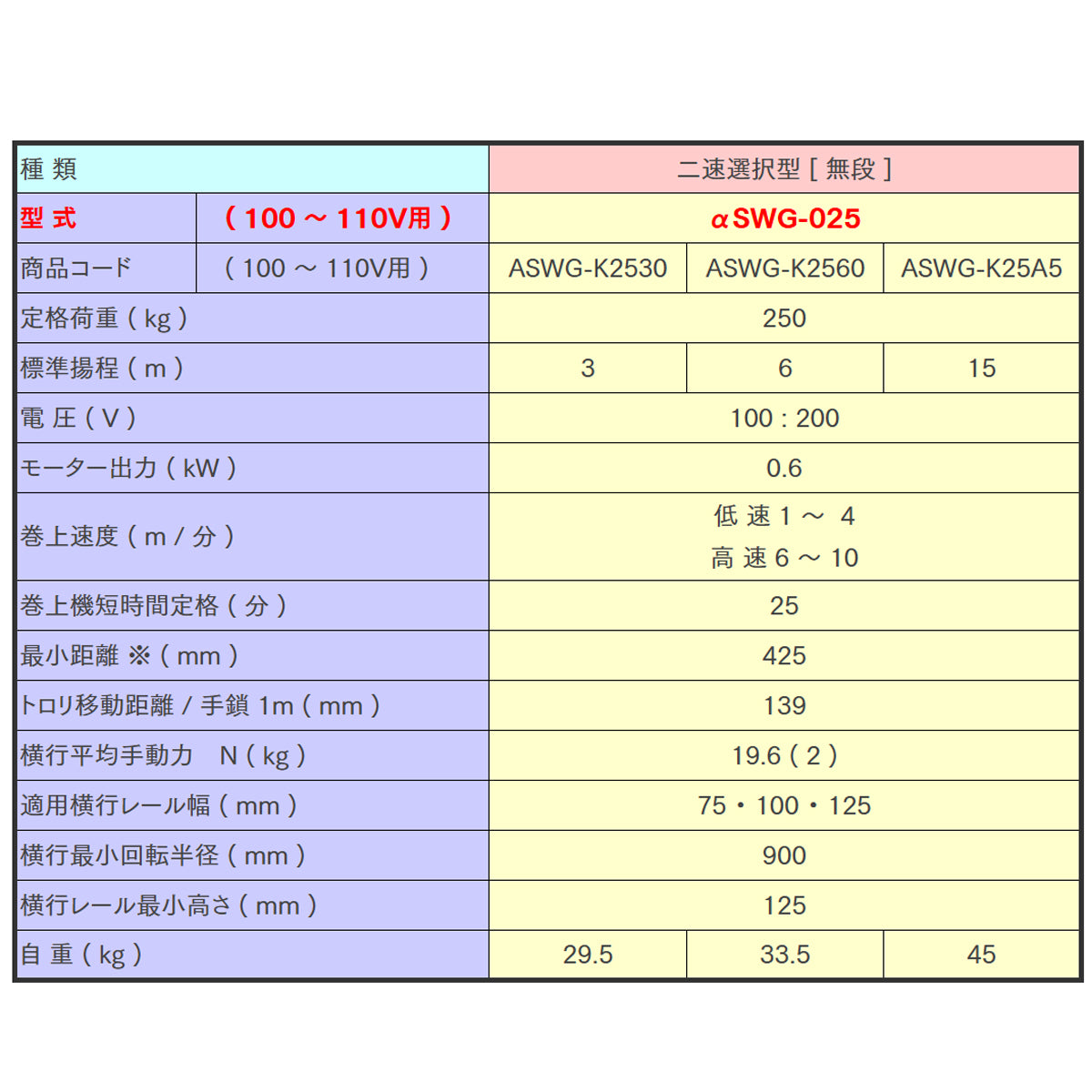 【直送品】象印チェンブロック　αSWG型　αSWG-0.25　揚程6M　単相100V用　電気チェーンブロック　電動ホイスト　クレーン αSWG-025-6