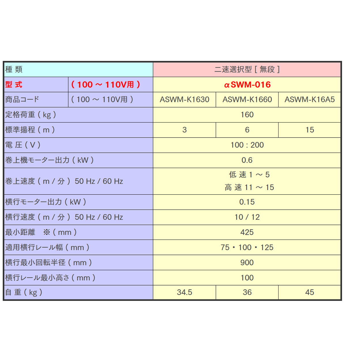 【直送品】象印チェンブロック　αSWM型　αSWM-016　揚程3M　単相100V用　電気チェーンブロック　電動ホイスト　クレーン　ASWM-K1630