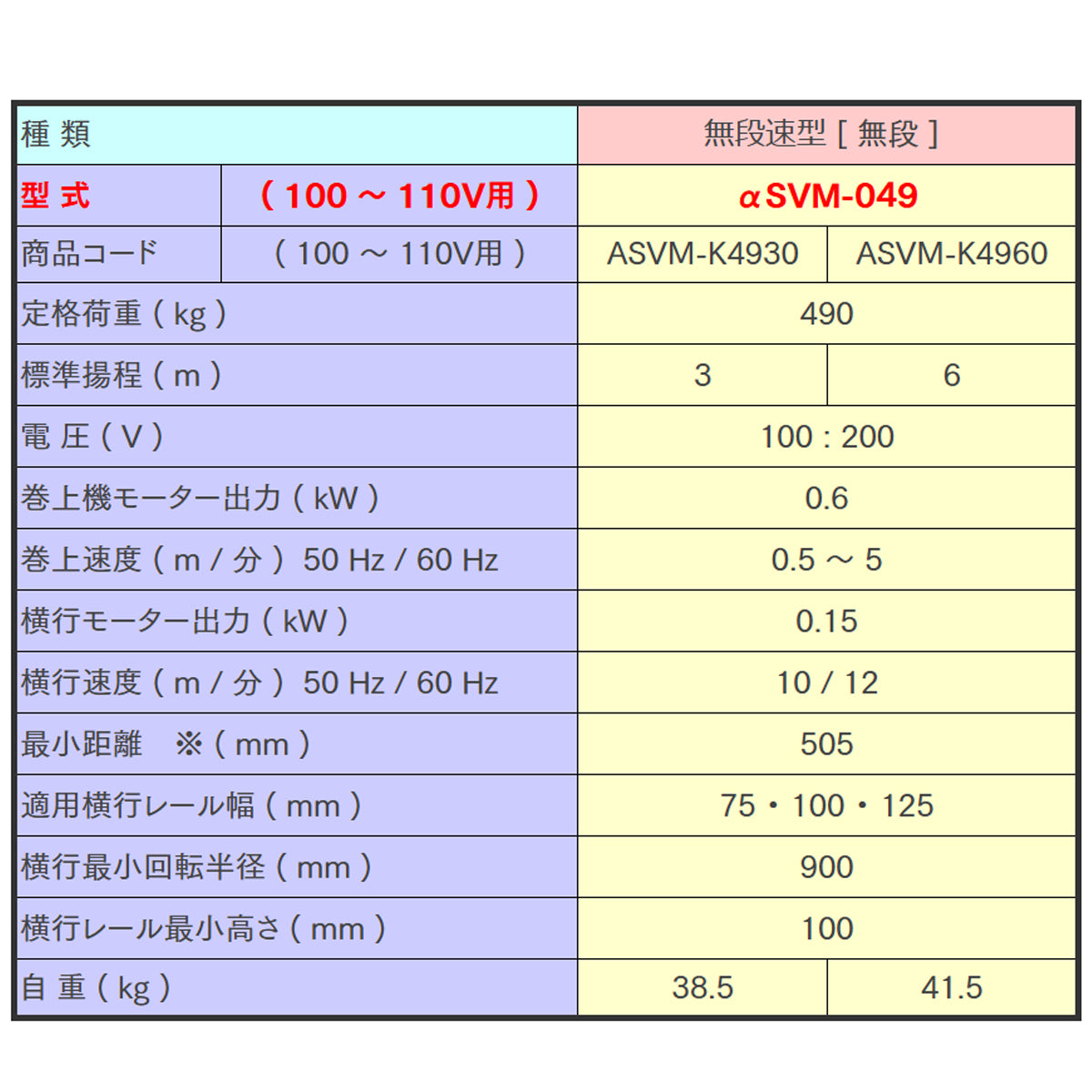 【直送品】象印チェンブロック　αSWM型　αSWM-049　揚程3M　単相100V用　電気チェーンブロック　電動ホイスト　クレーン　ASWM-K4930