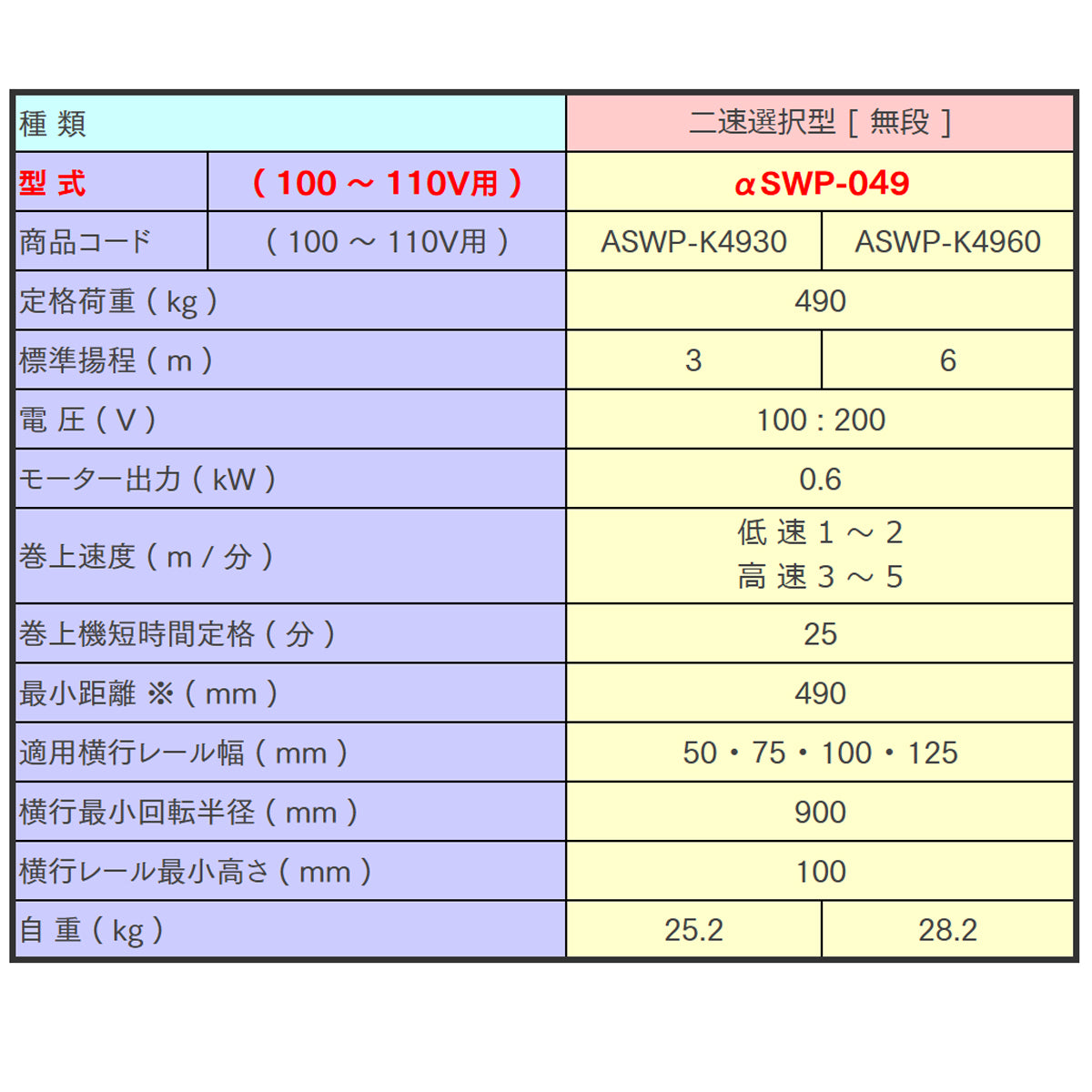 【直送品】象印チェンブロック　αSWP形　αSWP−049　揚程６M　単相100V用　電気チェーンブロック　電動ホイスト　クレーン　αSWP-049-6