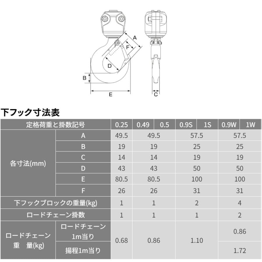象印 DA型 懸垂式電気チェーンブロック DA-1S 1t 揚程6m 電動ホイスト クレー ン 1115-DA-01060S