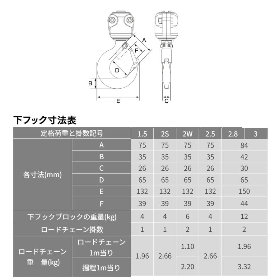 象印 DA型 懸垂式電気チェーンブロック DA-2.8 2.8t 揚程6m 電動ホイスト ク レーン 1115-DA-02860