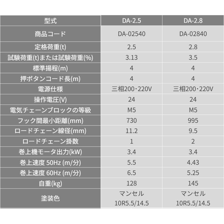 象印 DA型 懸垂式電気チェーンブロック DA-2.8 2.8t 揚程6m 電動ホイスト ク レーン 1115-DA-02860