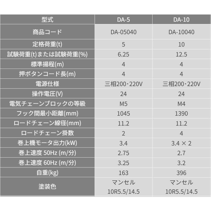 象印 DA型 懸垂式電気チェーンブロック DA-5 5t 揚程4m 電動ホイスト クレー ン 1115-DA-05040