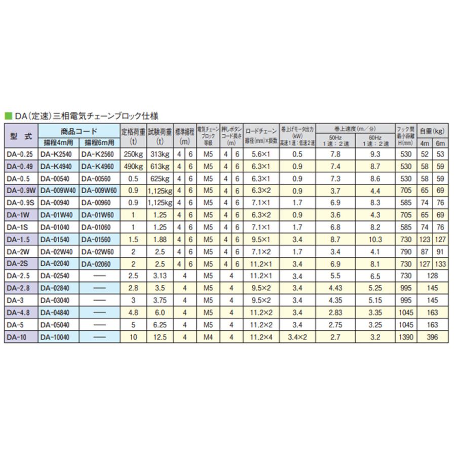 象印 DA型 懸垂式電気チェーンブロック DA-0.5 0.5t 揚程6m 電動ホイスト クレ ーン 1115-DA-00560