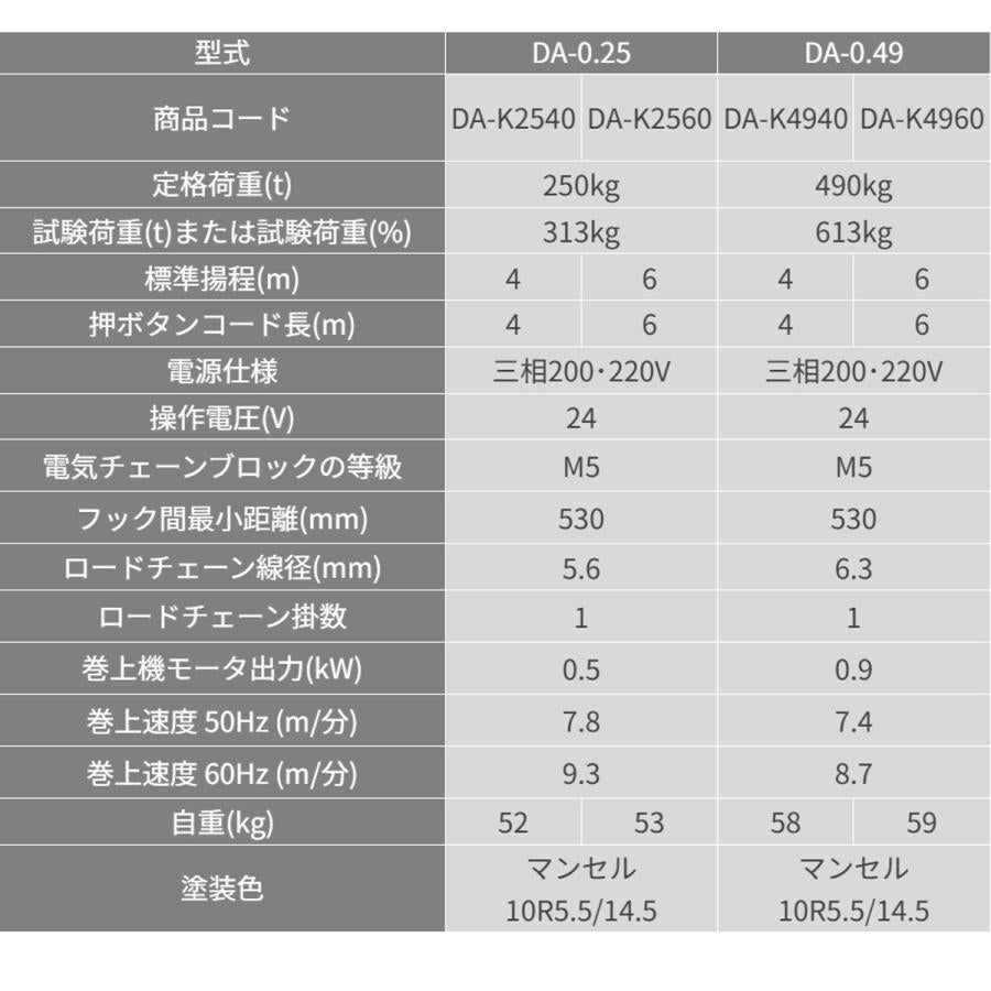 象印 DA型 懸垂式電気チェーンブロック DA-0.25 250kg 揚程6m 電動ホイスト ク レーン 1115-DA-K2560