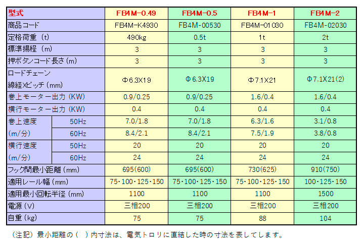 電気チェーンブロック　FB4M型　FB4M-0.49　揚程4M　象印チェンブロック　電動ホイスト　クレーン