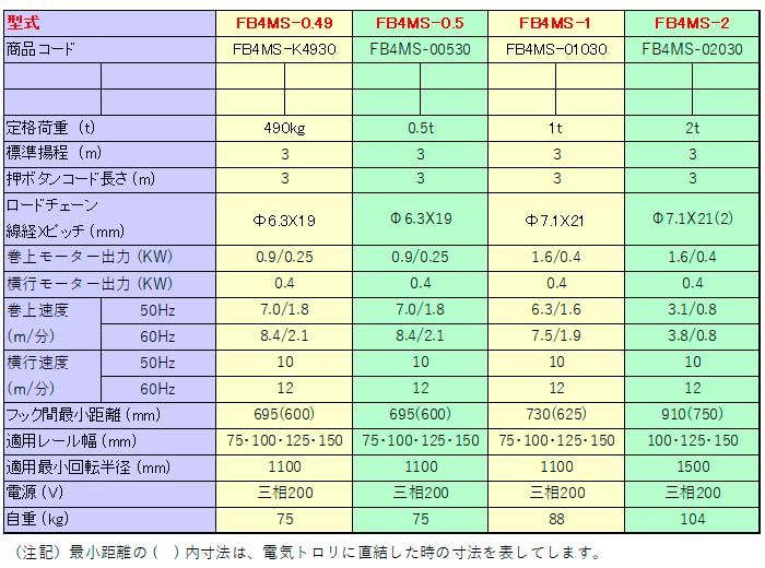 電気チェーンブロック　FB4M型　FB4MS-0.5　揚程4M　象印チェンブロック　電動ホイスト　クレーン