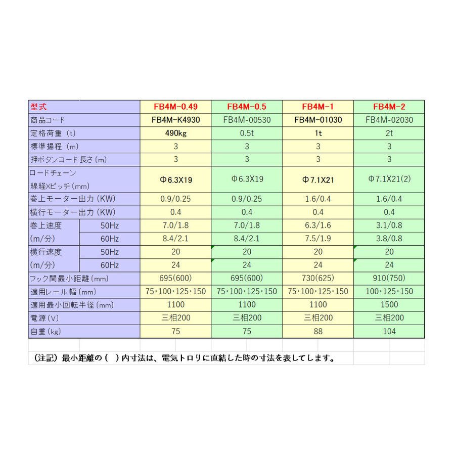 電気チェーンブロック　FB4M型　FB4M-2　揚程4M　象印チェンブロック　電動ホイスト　クレーン