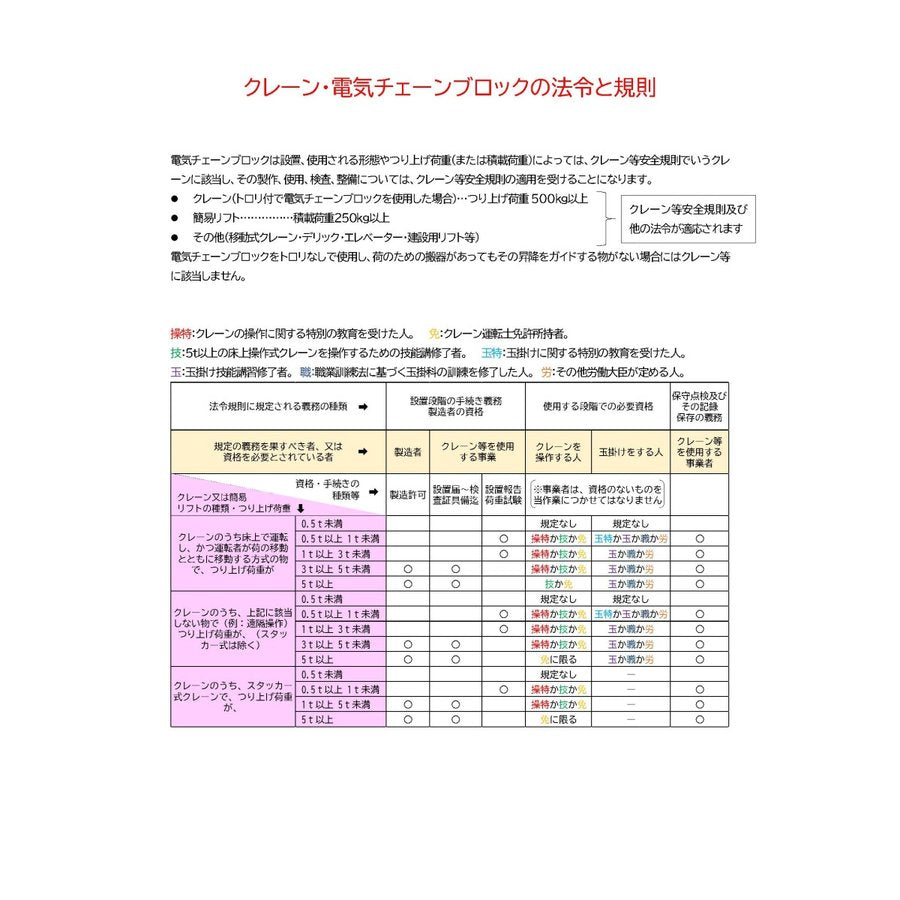 電気チェーンブロック　FB4M型　FB4M-2　揚程4M　象印チェンブロック　電動ホイスト　クレーン