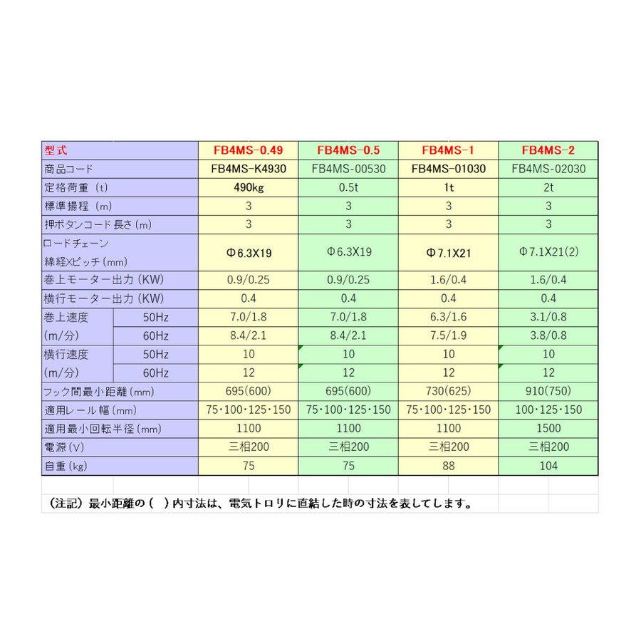 象印 FB4M型 電気トロリ結合式電気チェーンブロック FB4MS-0.49 490kg 揚程6m 電動ホイスト クレーン 1103-F4MS-K4960